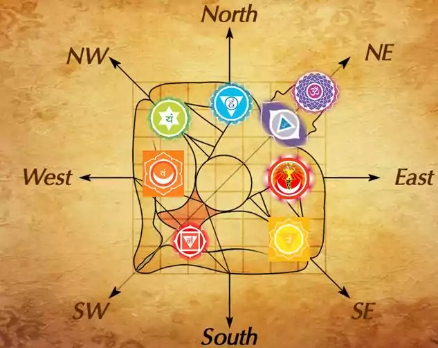 Vastu Report